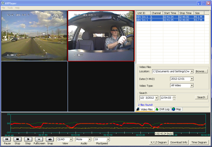 DANGEROUS DRIVING CHARTING 1